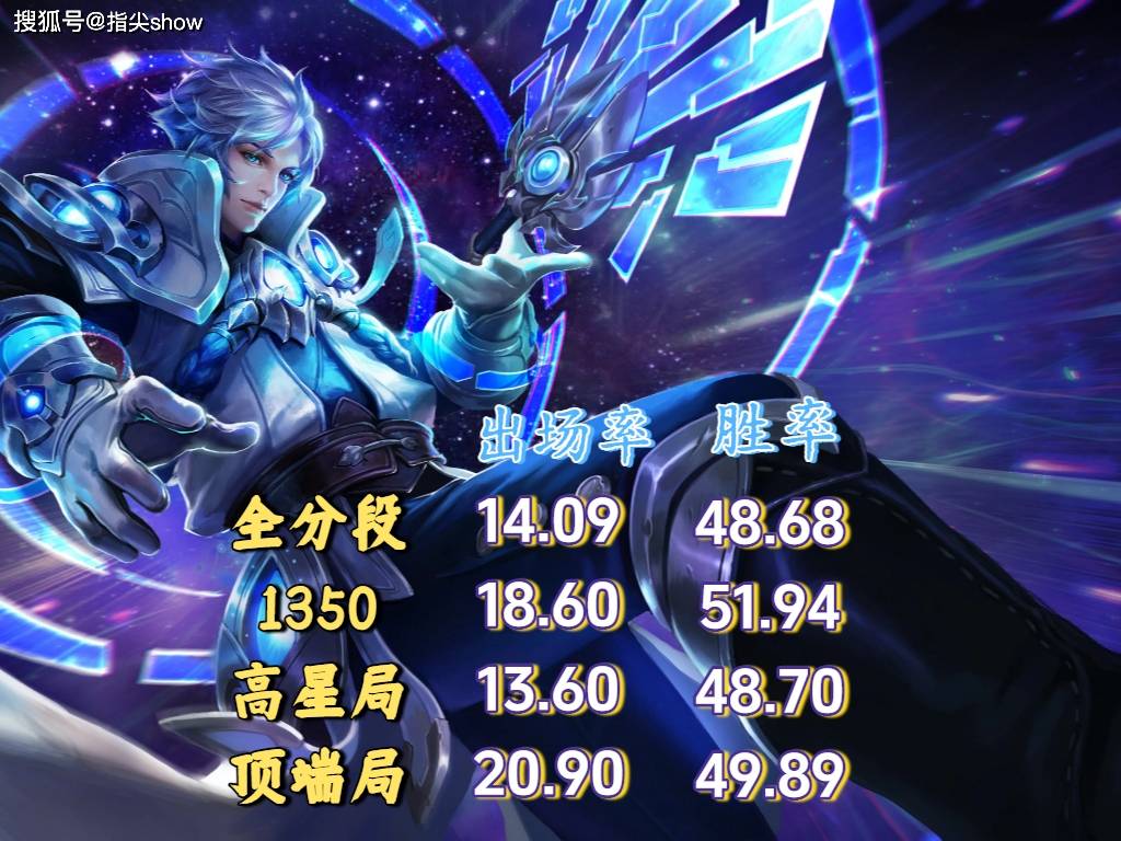 出场率登顶,诸葛亮才是版本黑马吗?中路和打野怎么选?