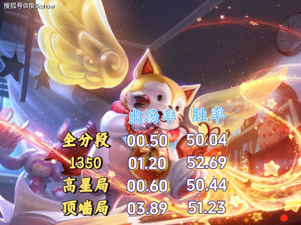 都S41了,还有谁需要加强?扁鹊出场率低至1.1%,梦奇也很尴尬