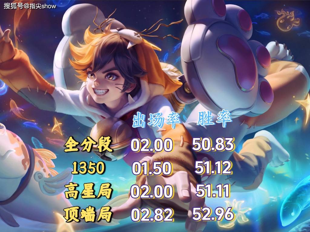 都S41了,还有谁需要加强?扁鹊出场率低至1.1%,梦奇也很尴尬