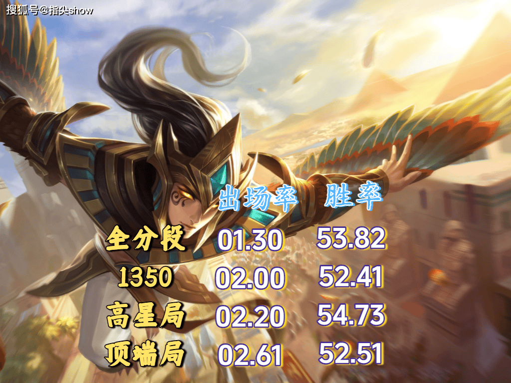 都S41了,还有谁需要加强?扁鹊出场率低至1.1%,梦奇也很尴尬