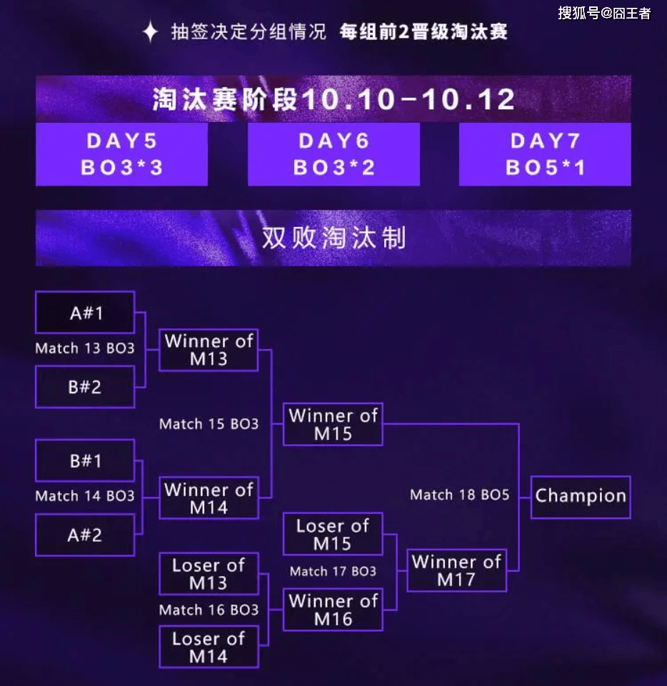 2025英雄联盟亚洲邀请赛:LPL、LCK、LCP8支战队参赛