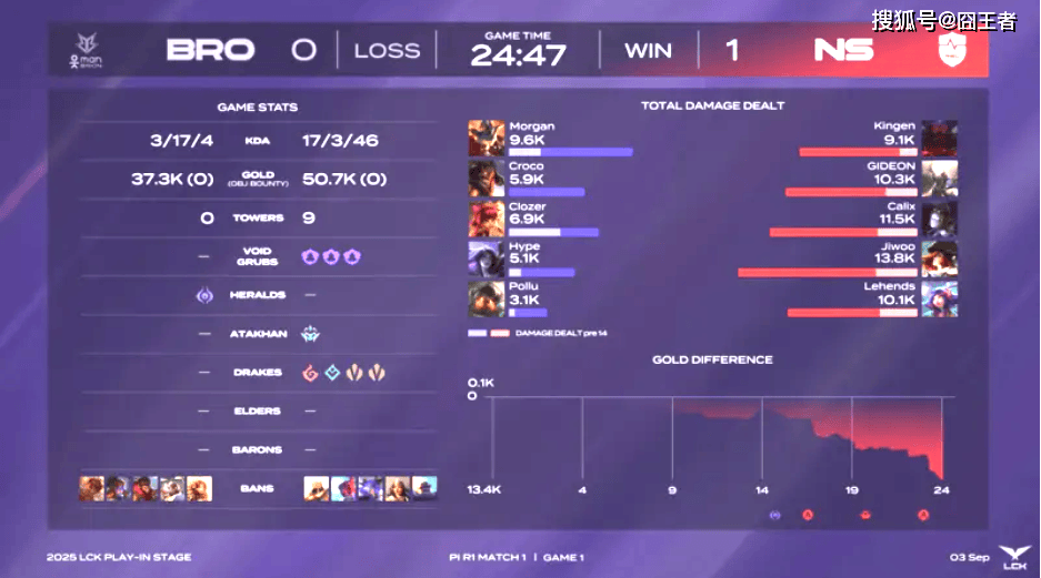 LCK入围赛：拒绝让二追三，NS五局击败BRO