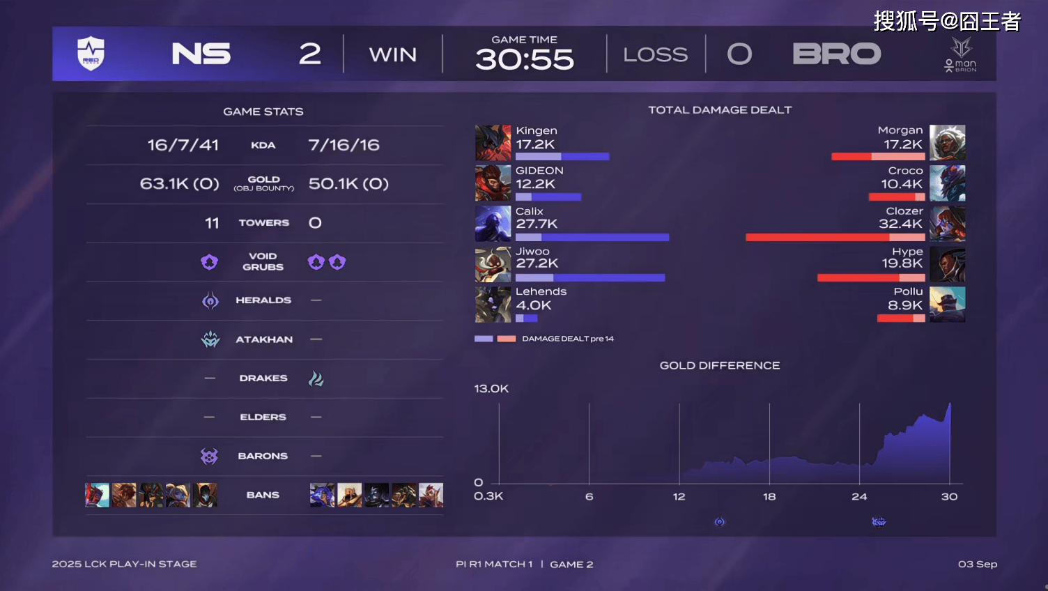 LCK入围赛：拒绝让二追三，NS五局击败BRO