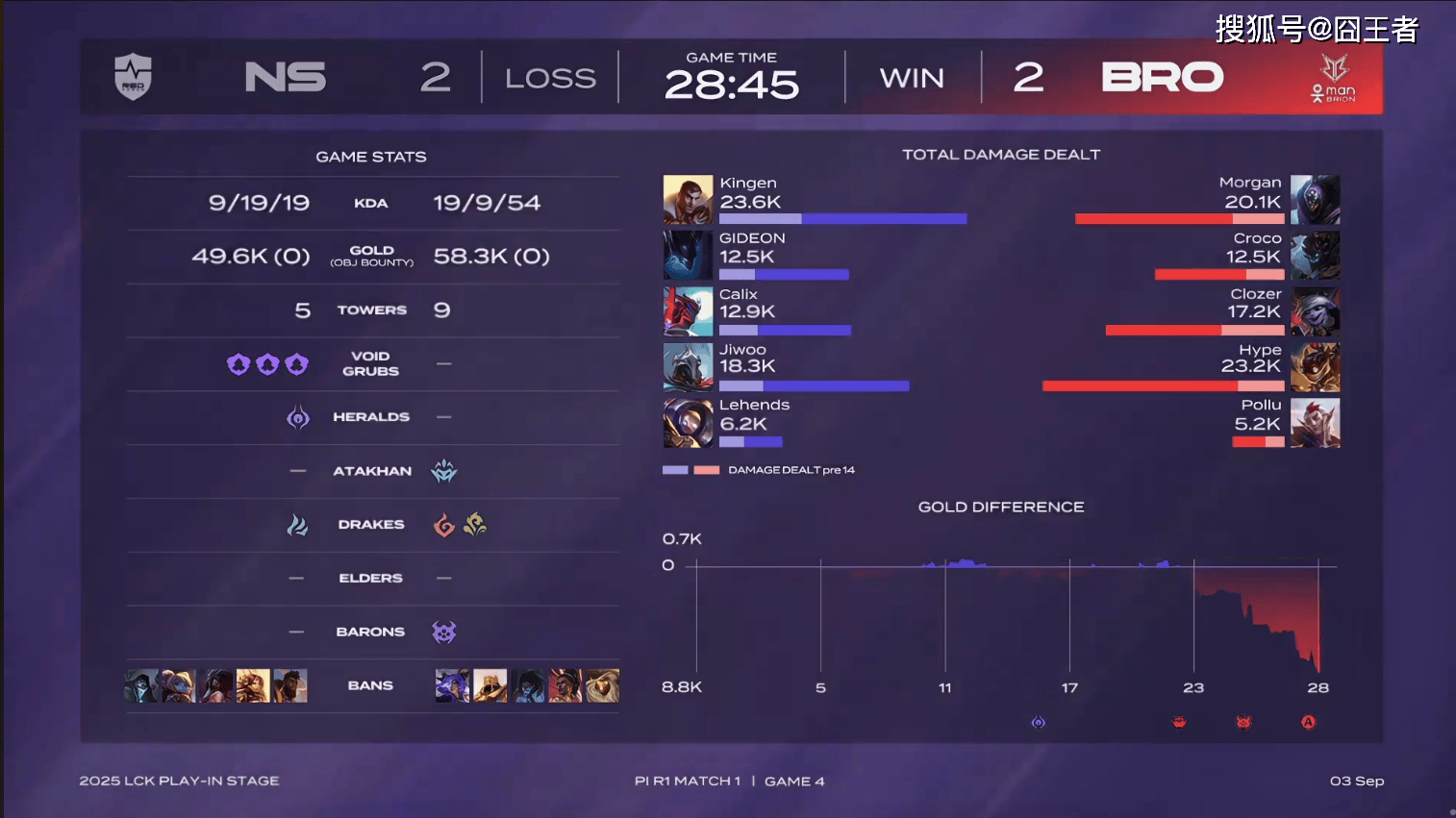 LCK入围赛：拒绝让二追三，NS五局击败BRO