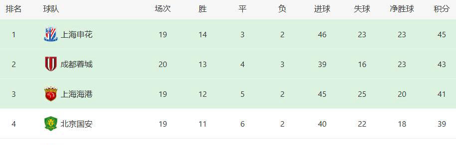 上海申花迎来重大挑战,天王山之战或受影响