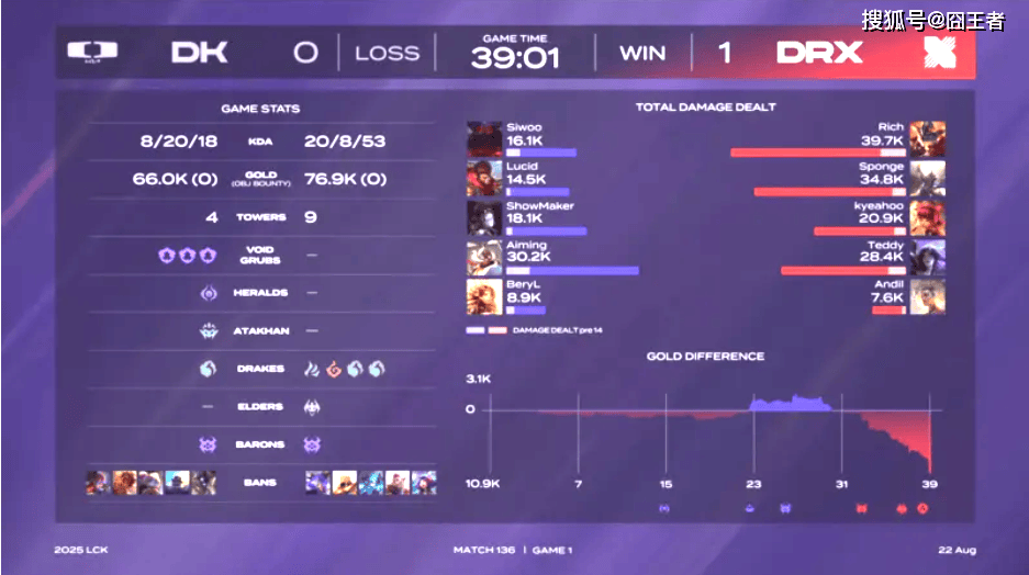 LCK第三阶段：状态回来了？DK让一追二，三局击溃DRX