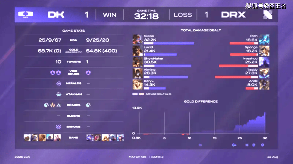 LCK第三阶段：状态回来了？DK让一追二，三局击溃DRX