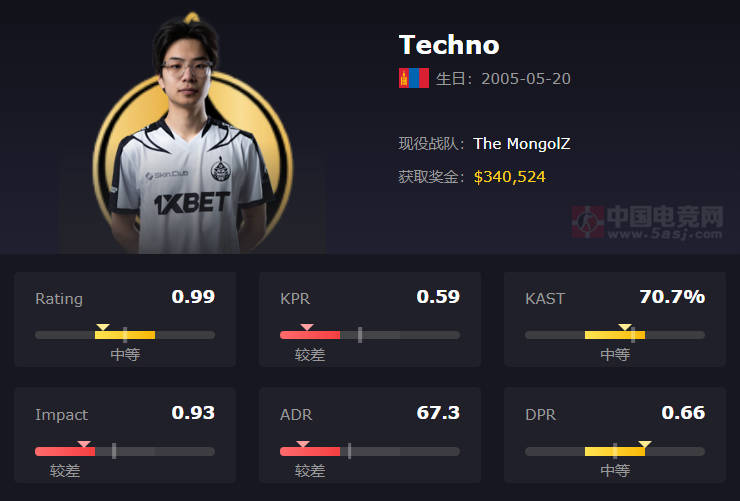 蒙古铁骑The MongolZ战队2025最新成员资料、详细介绍