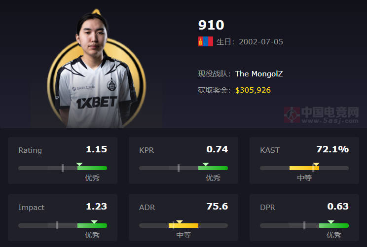 蒙古铁骑The MongolZ战队2025最新成员资料、详细介绍