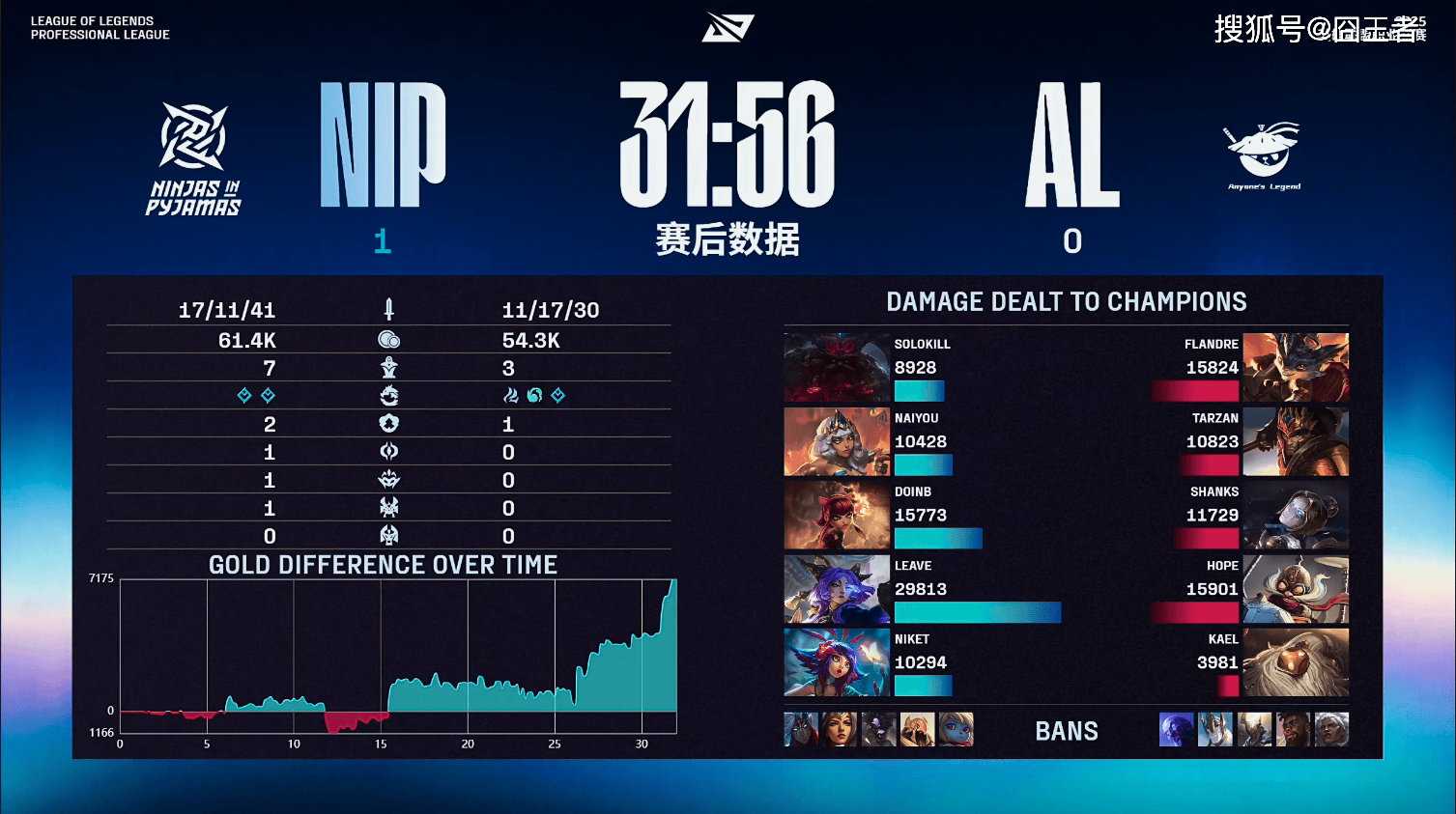 LPL季后赛：有惊无险！AL让一追三，战胜NIP，晋级季后赛