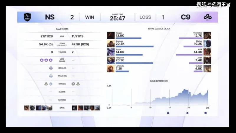 Kespa杯：T1与HLE的恩怨局，Scout和许秀的强强对话